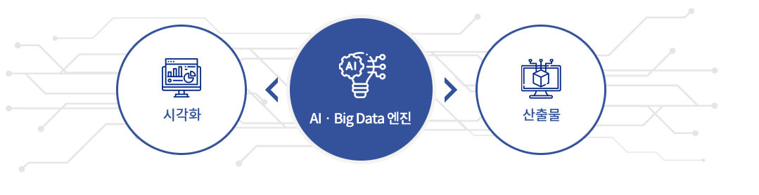 AI & Big Data IP Analysis